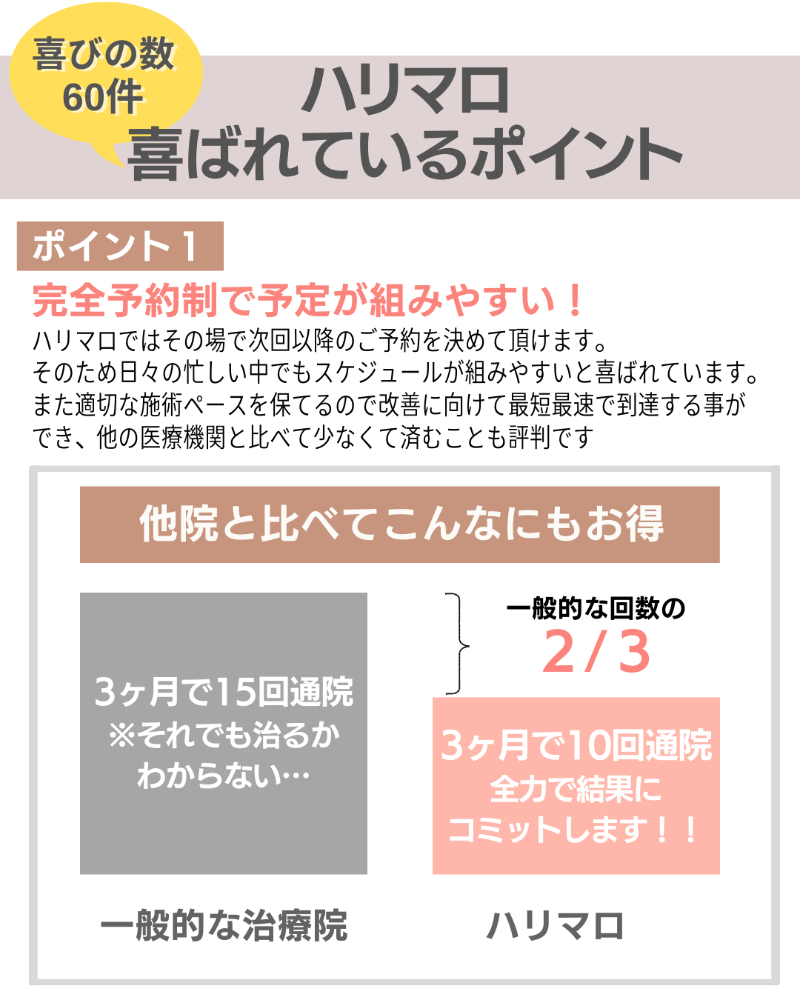 鍼灸サロンハリマロ